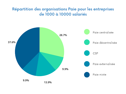 Paie; RH; conseil; organisation de la paie, salariés 
